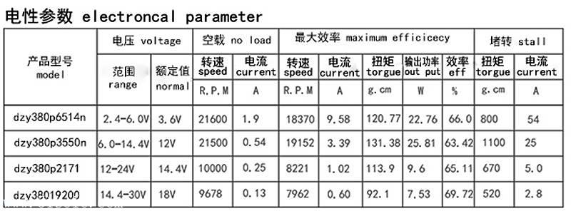 微型电动机与塑料丝与放大器与除垢剂袋装配比是多少