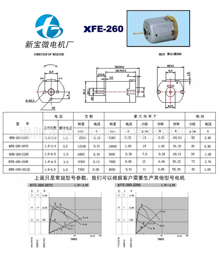 微型电动机与塑料丝与放大器与除垢剂袋装配比是多少