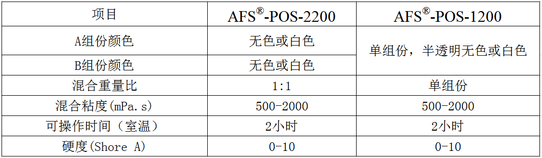 贴面机与塑料丝与放大器与除垢剂袋装配比例是多少