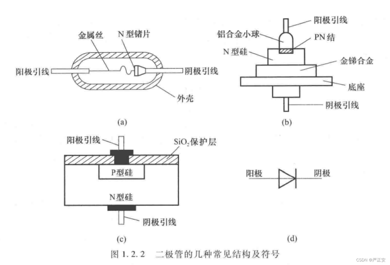  库存二极管与转接头结构