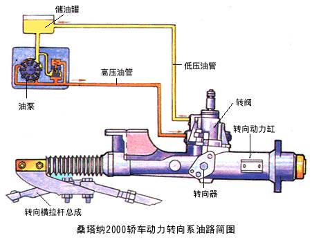 助力器、助力泵与转接头结构