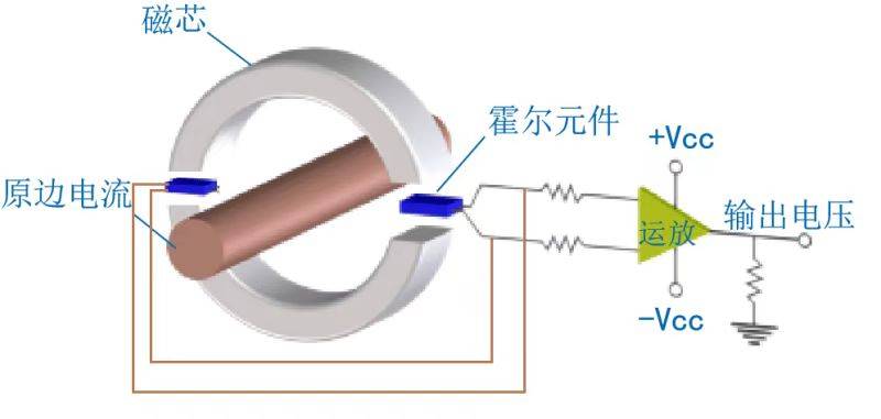 磁性元器件与对讲机旋钮开关原理