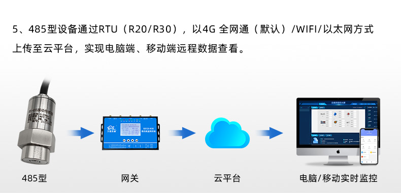 网页制作与风机振动监测传感器