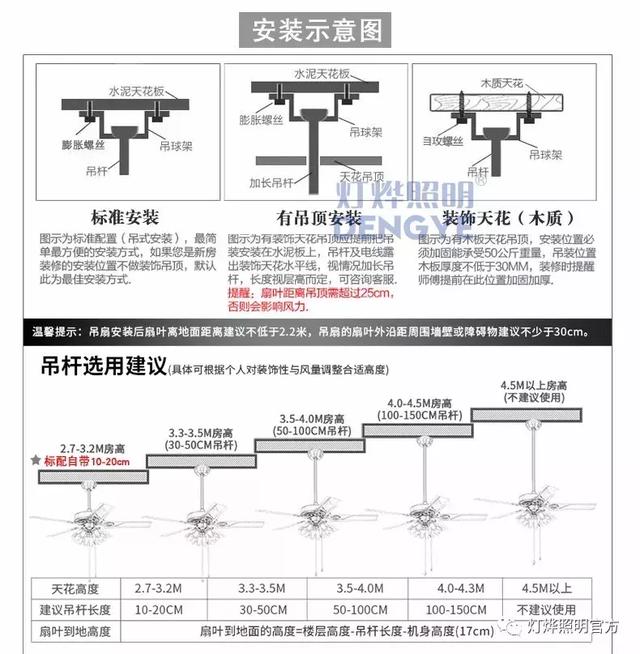 SBS与风扇灯安装离地面尺寸