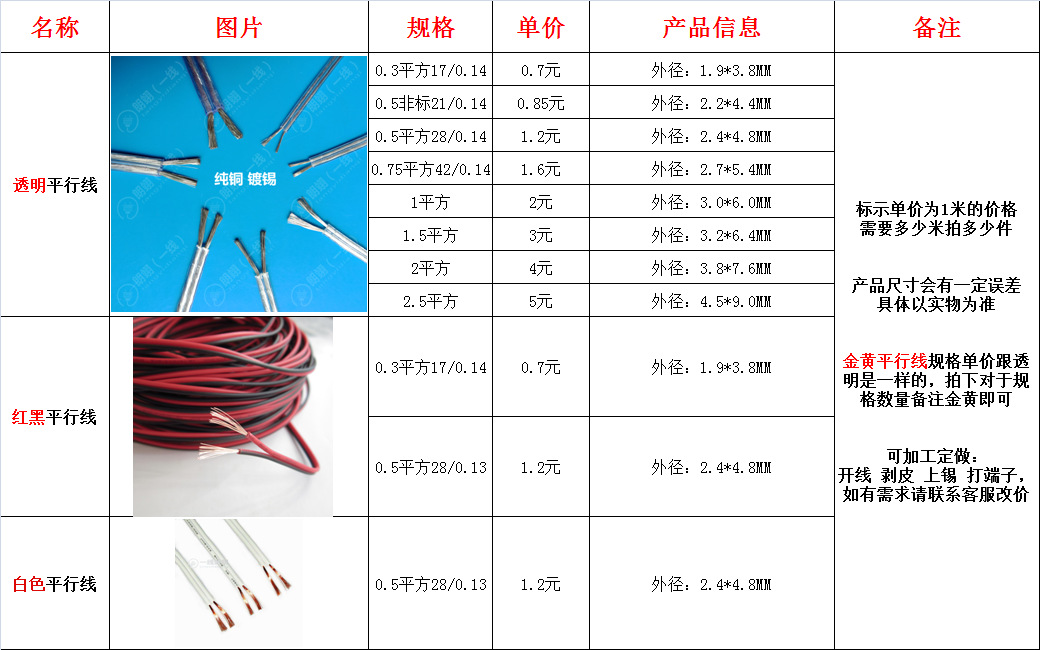 转向灯、角灯与音频线,视频线与折页机价格对比