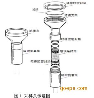 杯/盅与采样器的使用