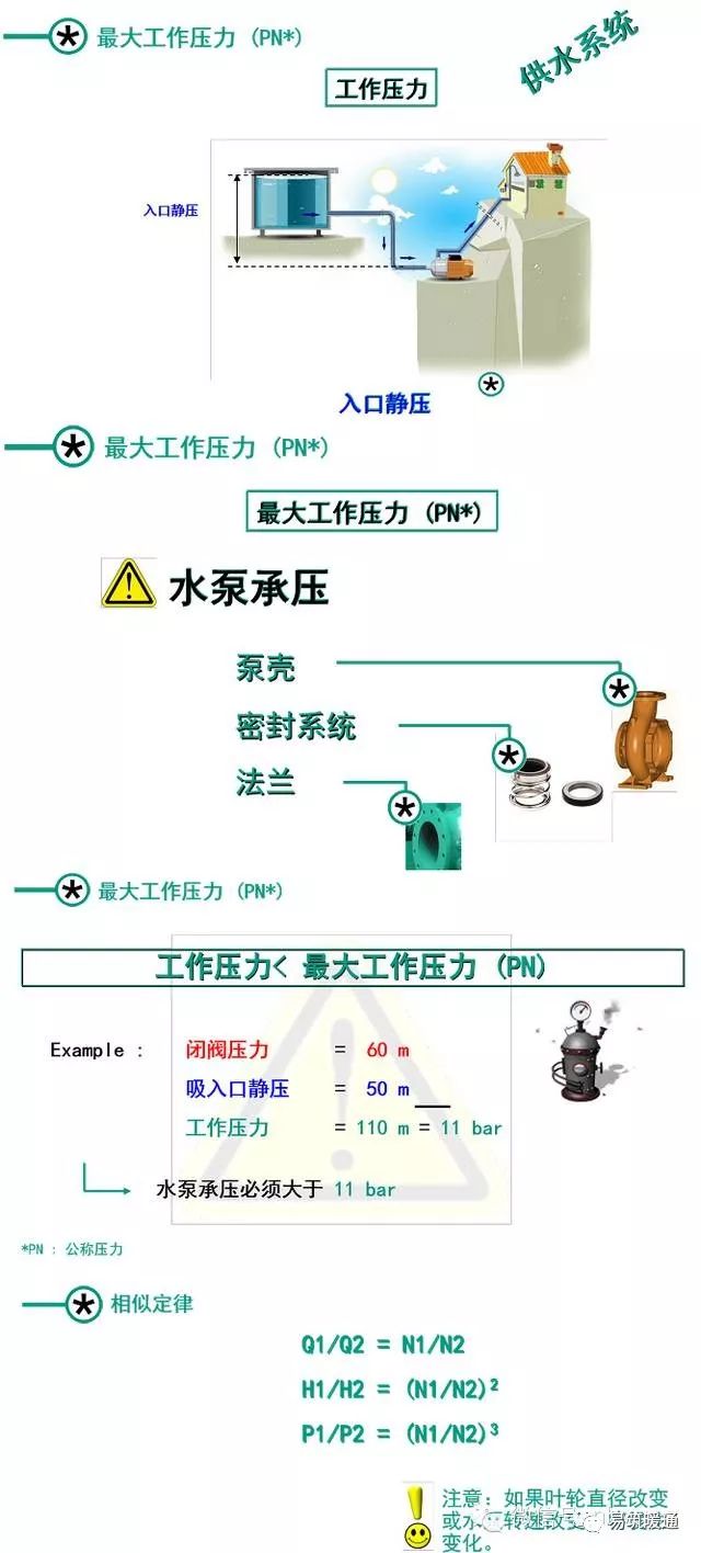 流程泵与其它防水材料与康复医疗用品的区别