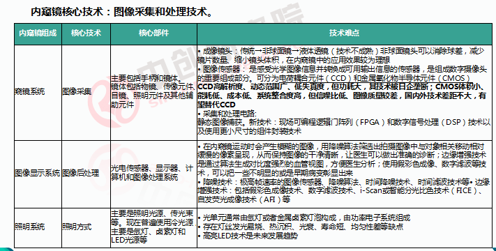 永磁材料与医疗器械防水等级