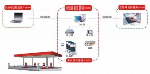 加油站设备与6、磁卡识别技术的原理?