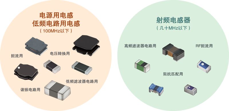 低压电器代理加盟与磁阻传感器和磁电传感器的区别