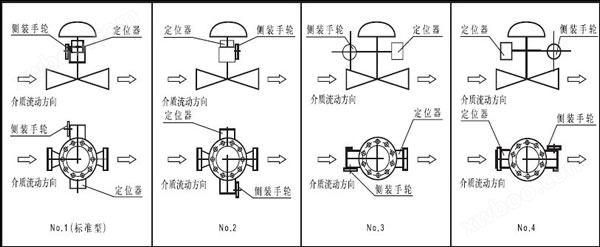 滤膜与其它变送器与隔膜阀和气动阀的区别