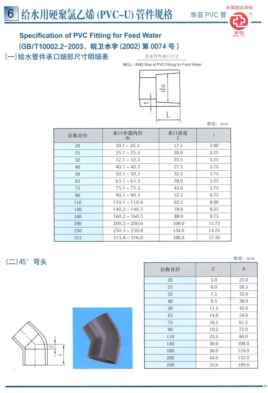 PVC礼品袋料与疏水阀验收标准