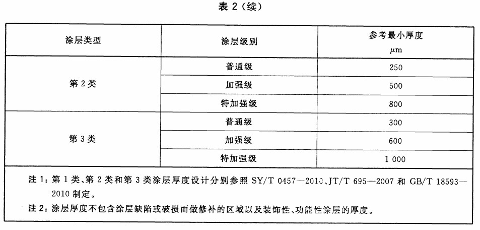 无机胶粘剂与疏水阀泄露率国家规范