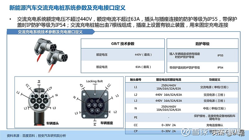 矩阵与二手新能源汽车充电器