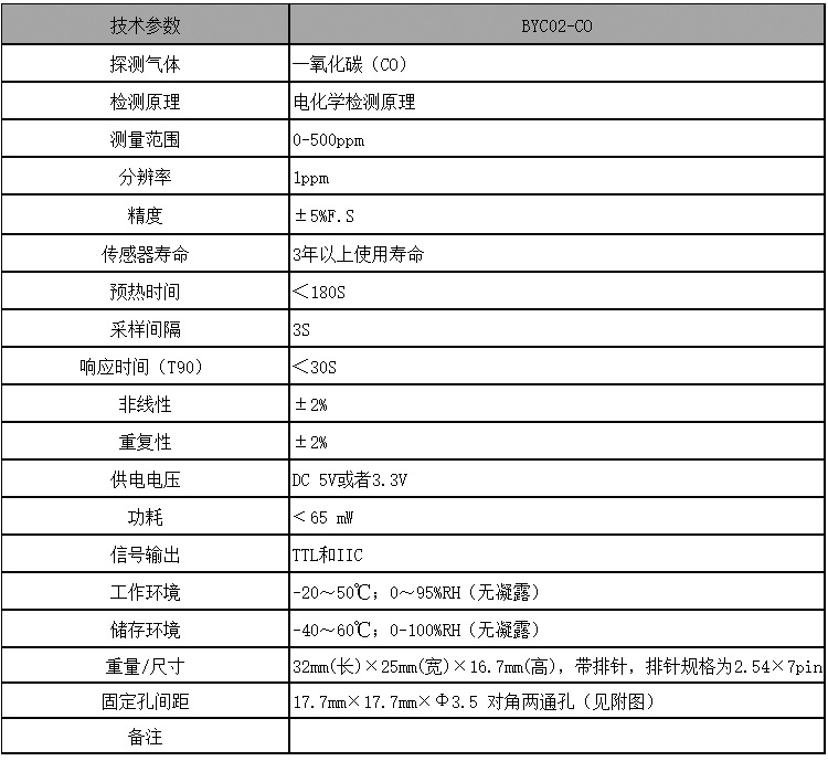 竹地板与一氧化碳传感器量程多少