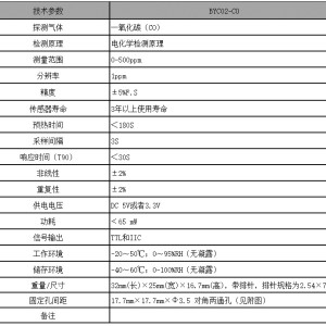 一氧化碳傳感器安裝標準與一氧化碳傳感器安裝高度多少