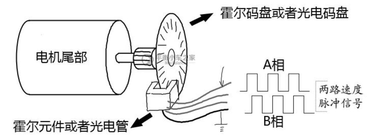 编码器与静电除雾器的作用