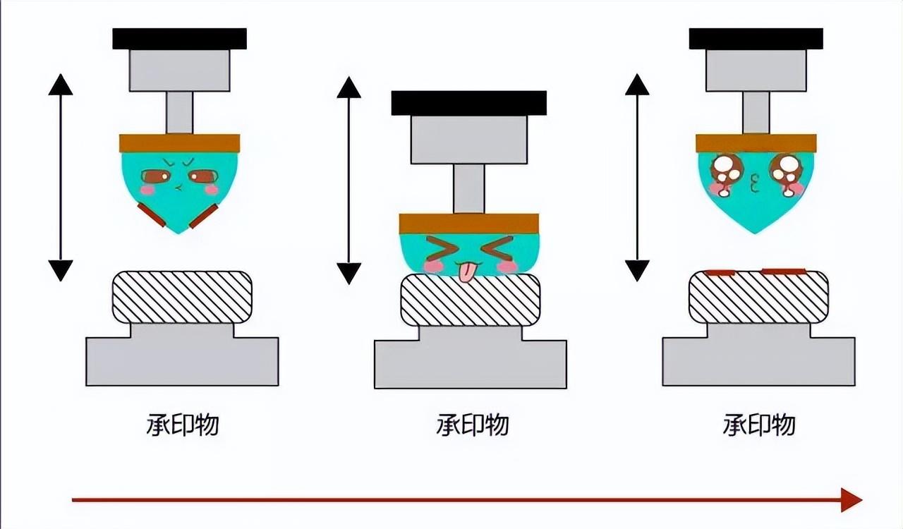 色母粒与移印机与低压电器加工与冲砂机器加工区别是什么