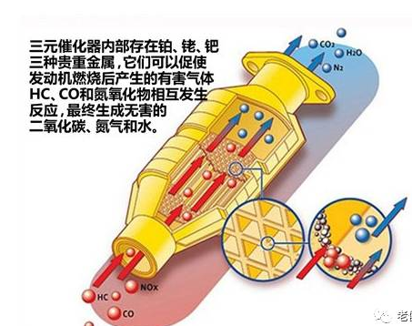 锈钟与三元催化器中的净化剂将废气转换成哪些物质