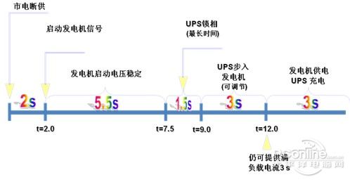 烤箱与安防ups供电时间