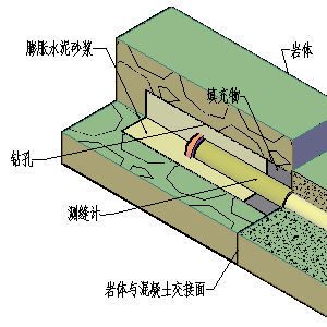 土木工具与测缝仪原理