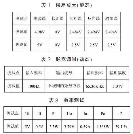 装饰花与功率放大器与测量电阻仪表型号不一致