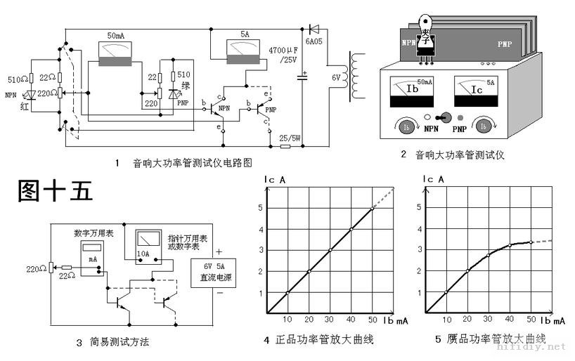 磁带机与功率放大器测量方法