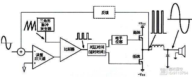 磁带机与功率放大器测量方法