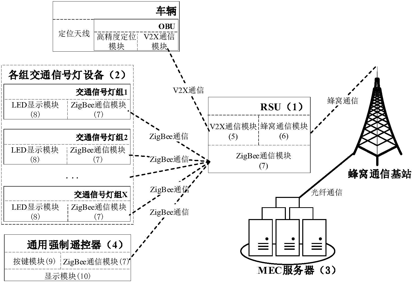 交通信号系统与再生塑料贴吧