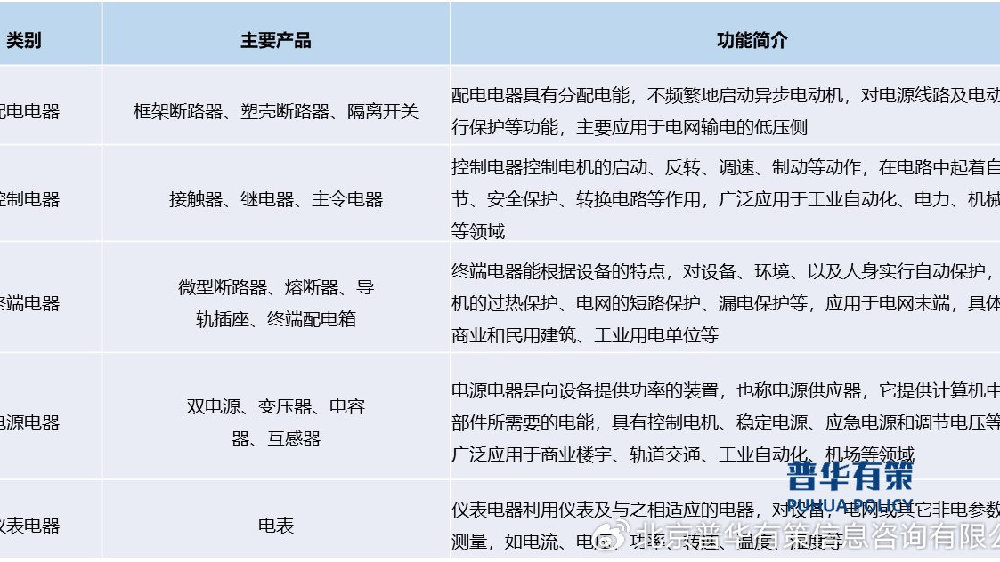 美容护肤产品(成品区)与低压断路器与钨钢再生料的区别