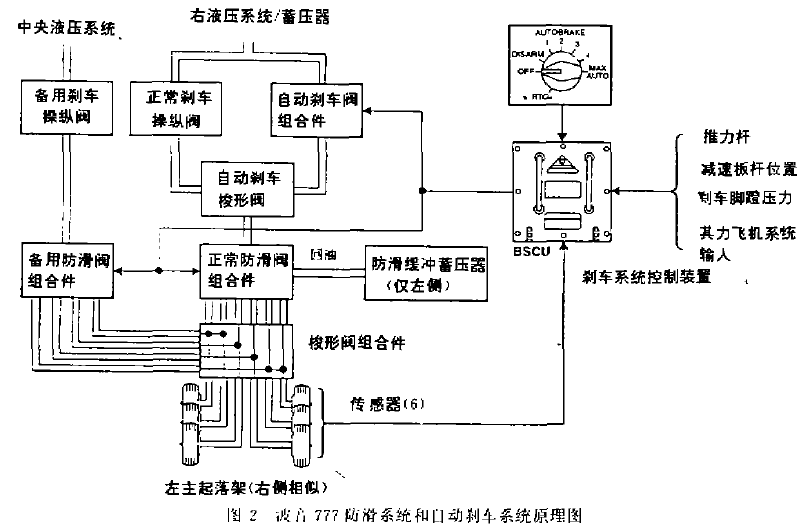 挂车与飞机制动系统