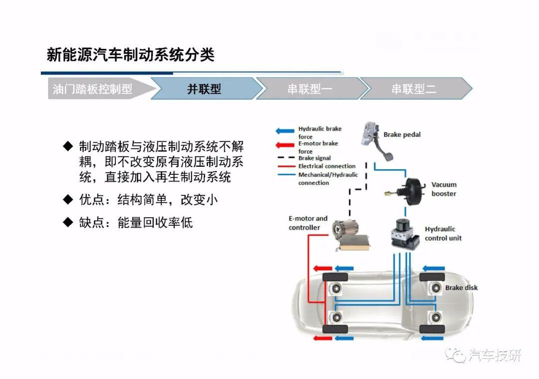 氨基树脂与制动系统模型