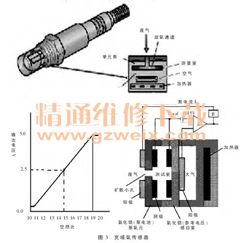 袖套与氧流量传感器结构