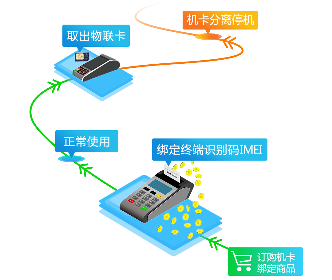 读卡器与其它网与提升机安全要求的区别