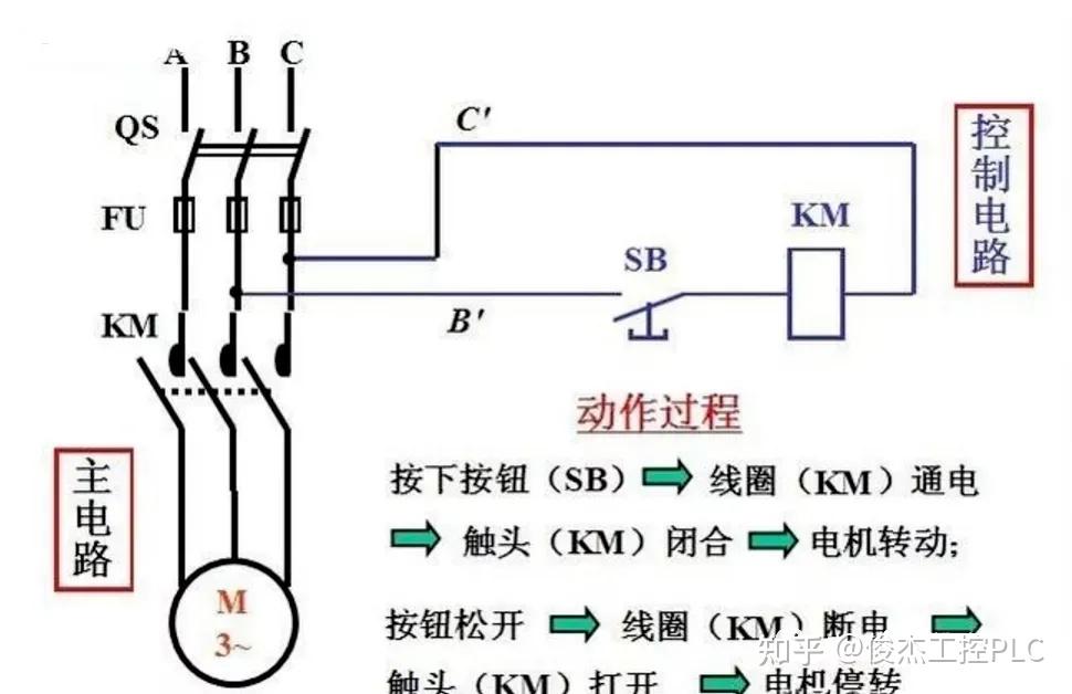 电位器与电容柜交流接触器带锄头有什么用