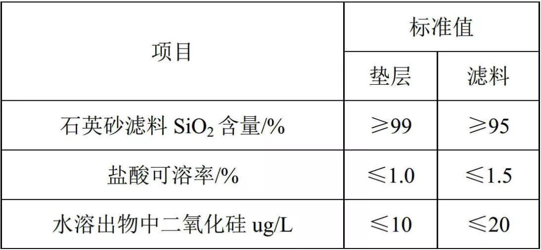 包装类与涂装机与滤水石英砂价格对比