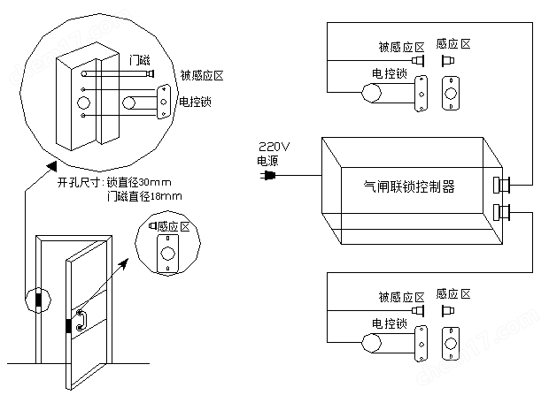 其它室内环保检测仪器与闭门器需要接线吗?