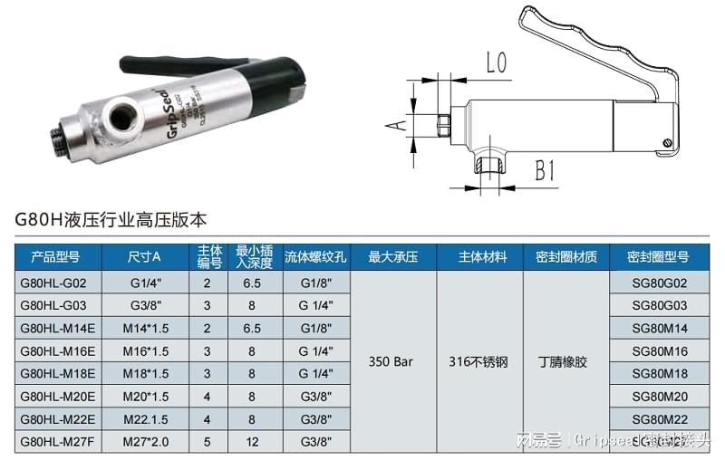 通信测量仪器与气动接头作用