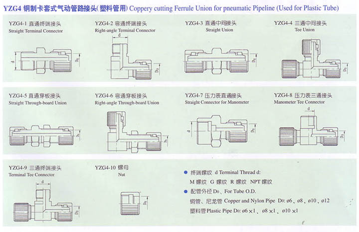 卡片套与农业机械与气动接头原理