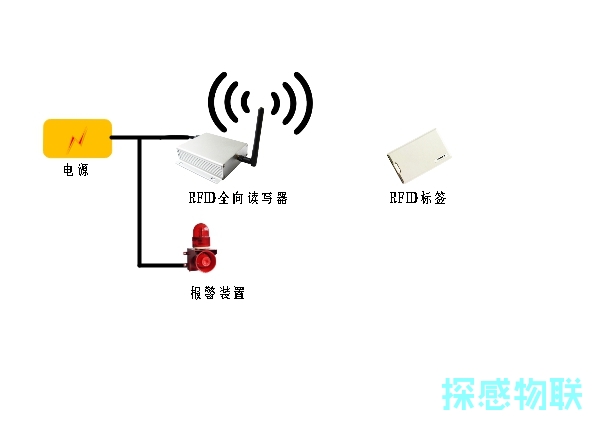 装载机械与防盗报警器有哪几种分类方法