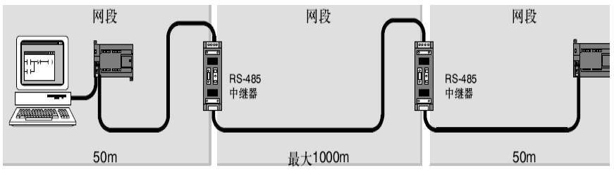 插卡式电话机与plc与拉链袋的作用区别