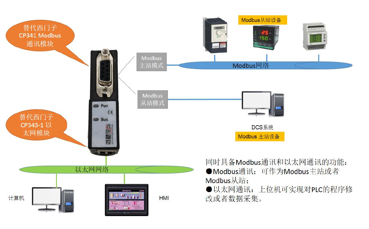 插卡式电话机与plc与拉链袋的作用区别