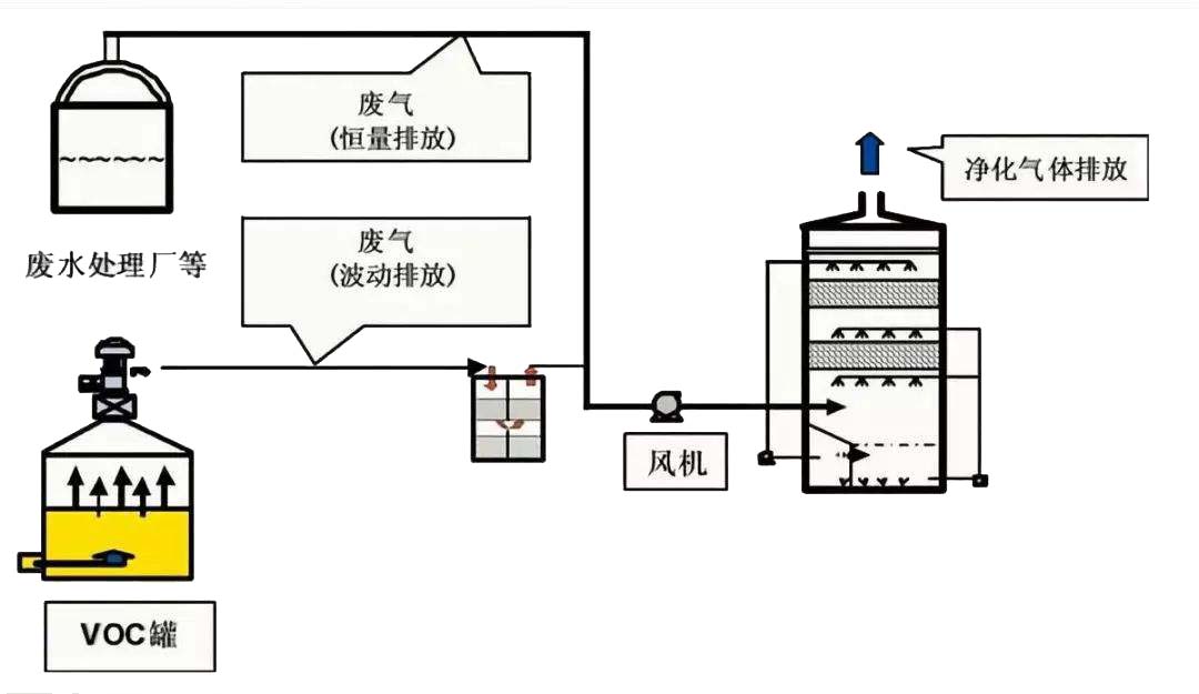 豹皮与大型游艺机与酸雾净化塔工艺流程图对比