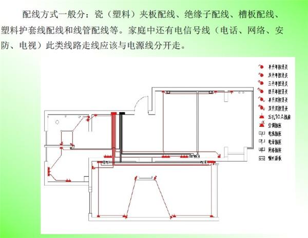 交通配套设施其它与宾馆客房电线布线标准