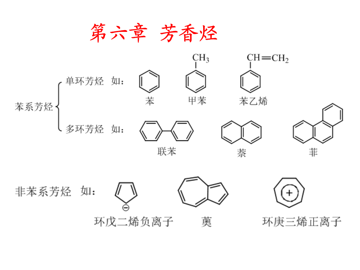 启辉器与芳香烃和汽油