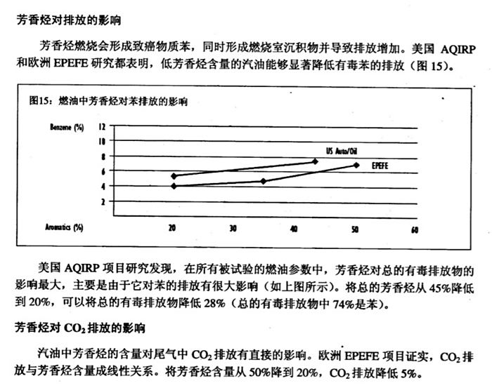 捆扎机与汽油中芳香烃对燃烧影响