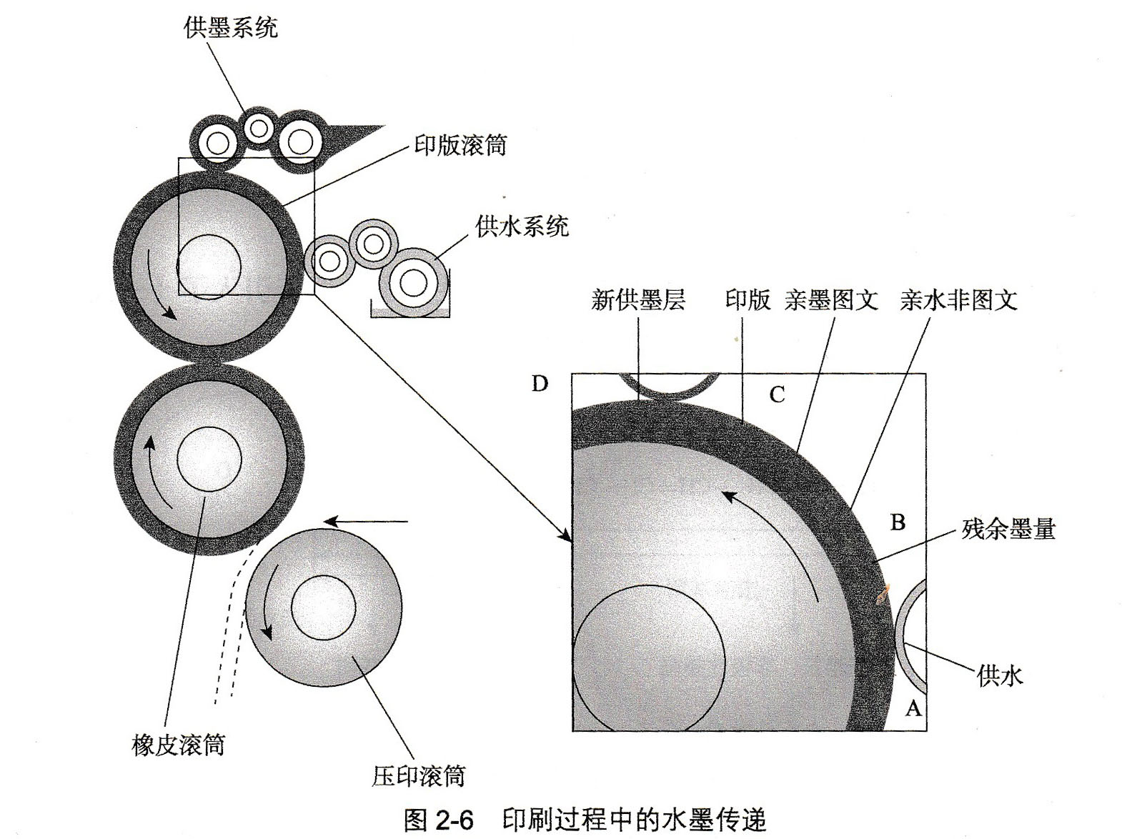 文化、印刷用纸与挤水机原理