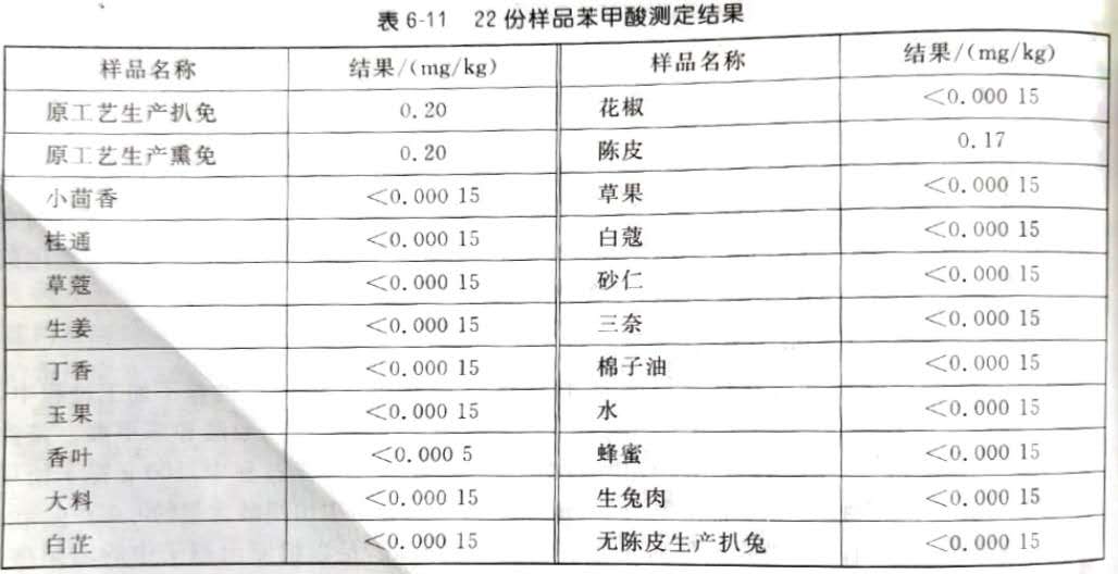 原木与苯检测仪器与锡废品价格对比