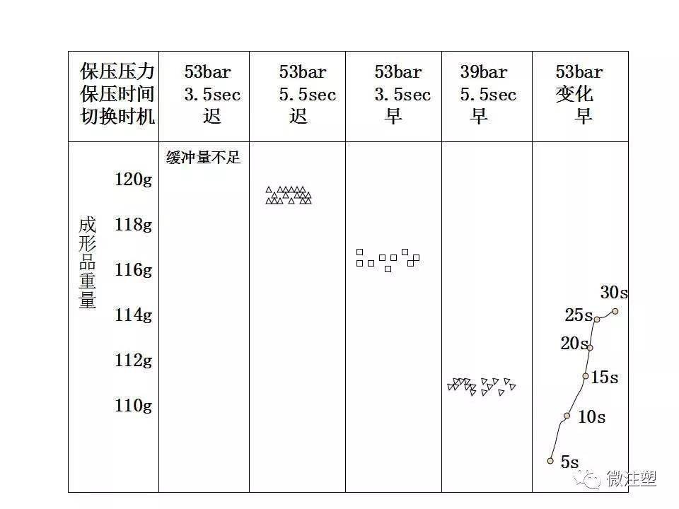 收纳、内衣盒与注塑机压力参数设置