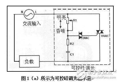 探照灯与频率控制元器件